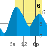 Snag Point tide chart for Monday, April 6, 2026