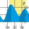 Snag Point tide chart for Tuesday, April 7, 2026