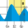 Snag Point tide chart for Wednesday, April 8, 2026