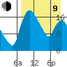 Snag Point tide chart for Thursday, April 9, 2026