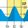 Snag Point tide chart for Tuesday, May 12, 2026