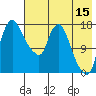 Snag Point tide chart for Friday, May 15, 2026