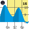 Snag Point tide chart for Saturday, May 16, 2026