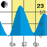 Snag Point tide chart for Saturday, May 23, 2026