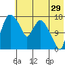 Snag Point tide chart for Friday, May 29, 2026