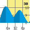 Snag Point tide chart for Saturday, May 30, 2026