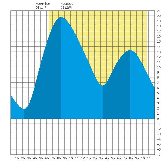 Snag Point tide chart for Wednesday, May 6, 2026