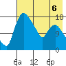 Snag Point tide chart for Wednesday, May 6, 2026