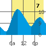 Snag Point tide chart for Thursday, May 7, 2026