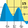 Snag Point tide chart for Monday, June 15, 2026