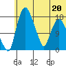 Snag Point tide chart for Saturday, June 20, 2026