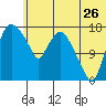 Snag Point tide chart for Friday, June 26, 2026