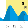 Snag Point tide chart for Friday, June 5, 2026