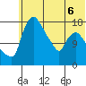 Snag Point tide chart for Saturday, June 6, 2026