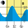Snag Point tide chart for Monday, June 8, 2026