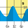 Snag Point tide chart for Tuesday, June 9, 2026