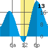 Snag Point tide chart for Wednesday, January 13, 2021