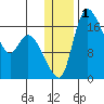 Snag Point tide chart for Friday, January 1, 2021