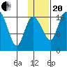 Snag Point tide chart for Wednesday, January 20, 2021