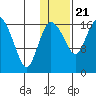 Snag Point tide chart for Thursday, January 21, 2021