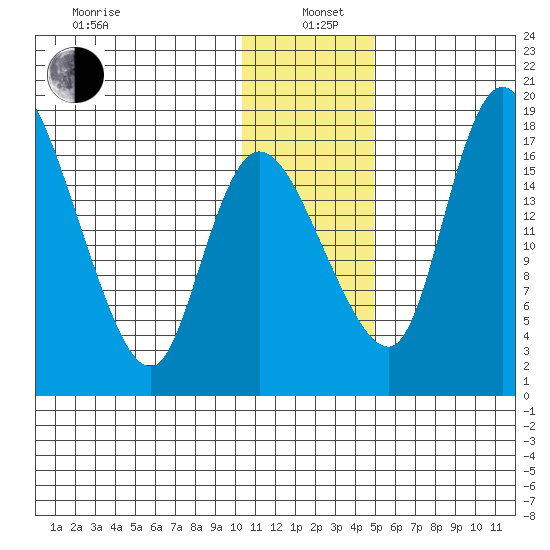 Snag Point tide chart for Wednesday, January 6, 2021