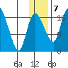 Snag Point tide chart for Thursday, January 7, 2021