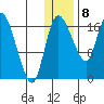 Snag Point tide chart for Friday, January 8, 2021
