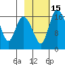 Snag Point tide chart for Monday, February 15, 2021