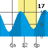 Snag Point tide chart for Wednesday, February 17, 2021