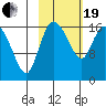 Snag Point tide chart for Friday, February 19, 2021