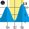 Snag Point tide chart for Saturday, March 13, 2021