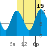 Snag Point tide chart for Monday, March 15, 2021