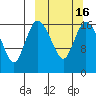 Snag Point tide chart for Tuesday, March 16, 2021