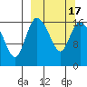 Snag Point tide chart for Wednesday, March 17, 2021