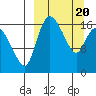 Snag Point tide chart for Saturday, March 20, 2021