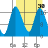 Snag Point tide chart for Tuesday, March 30, 2021