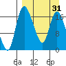Snag Point tide chart for Wednesday, March 31, 2021