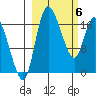Snag Point tide chart for Saturday, March 6, 2021