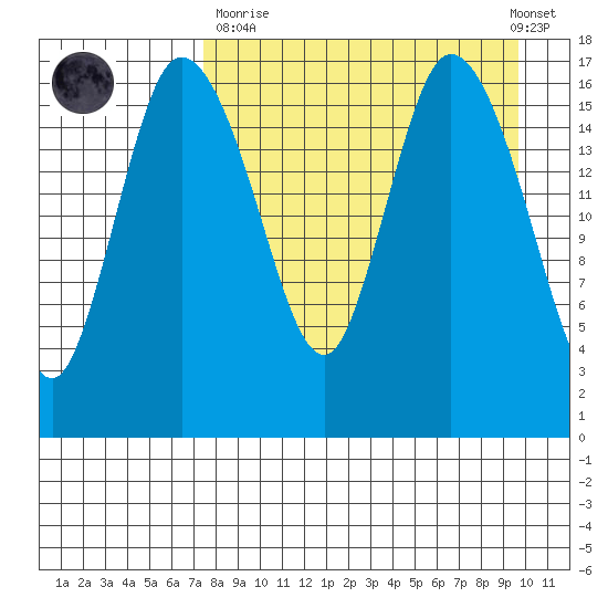 Snag Point tide chart for Sunday, April 11, 2021