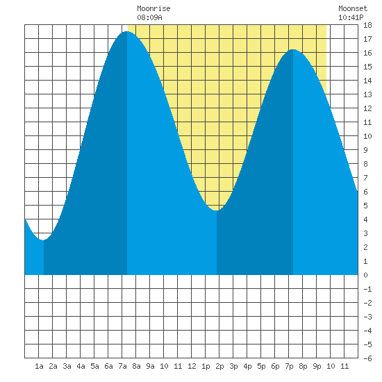 Snag Point tide chart for Monday, April 12, 2021