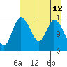 Snag Point tide chart for Monday, April 12, 2021