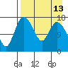 Snag Point tide chart for Tuesday, April 13, 2021