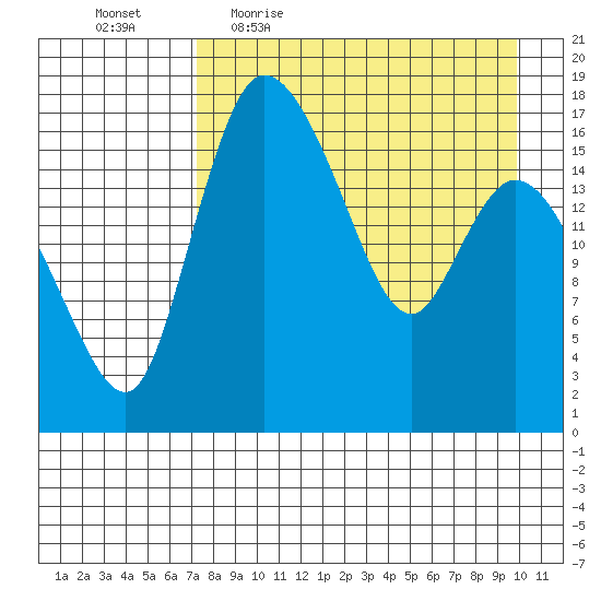 Snag Point tide chart for Friday, April 16, 2021