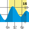 Snag Point tide chart for Friday, April 16, 2021