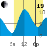 Snag Point tide chart for Monday, April 19, 2021