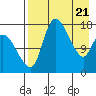 Snag Point tide chart for Wednesday, April 21, 2021