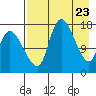 Snag Point tide chart for Friday, April 23, 2021