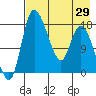 Snag Point tide chart for Thursday, April 29, 2021