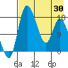 Snag Point tide chart for Friday, April 30, 2021