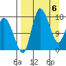 Snag Point tide chart for Tuesday, April 6, 2021